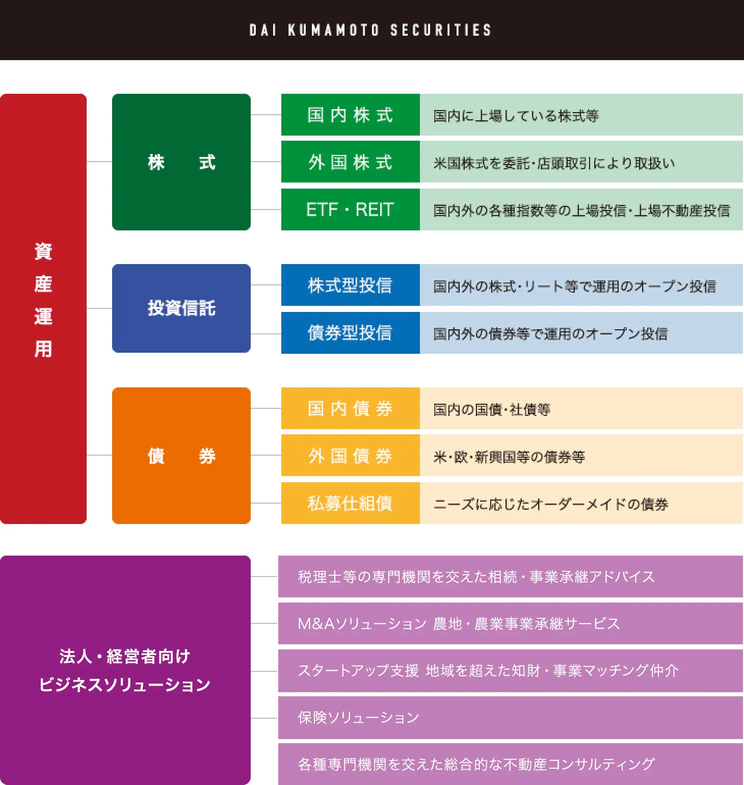 商品・サービス