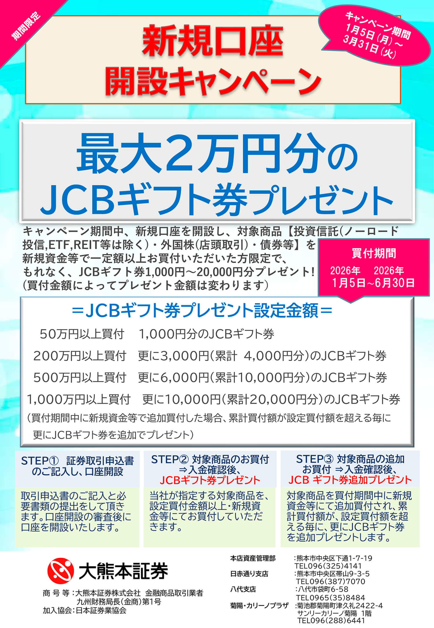 新規口座開設キャンペーン